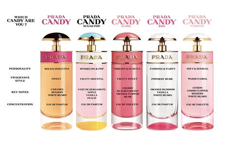 dupe for prada perfume|perfume similar to prada candy.